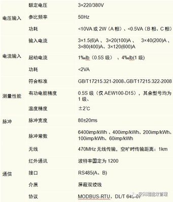 浅谈《重庆市环境保护局两江新区分局关于进一步规范环保污染治理设施》的通知