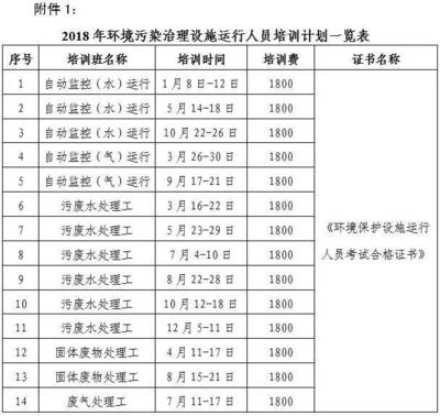 关于开展2018年广东省环境污染治理设施运行人员培训班的通知