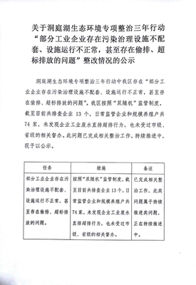 关于洞庭湖生态环境专项整治三年行动“部分工业企业存在污染治理设施不配套、设施运行不正常,甚至存在偷排、超标排放的问题”整改情况的公示