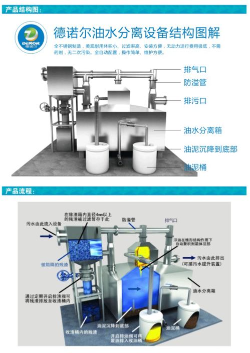 强排性 地下室 油水分离器的位置