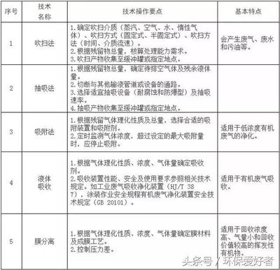 环保部公告:企业拆除生产设施设备、建(构)筑物和污染治理设施须做好7类工作,提交现场监测、环境监理、应急等_社会